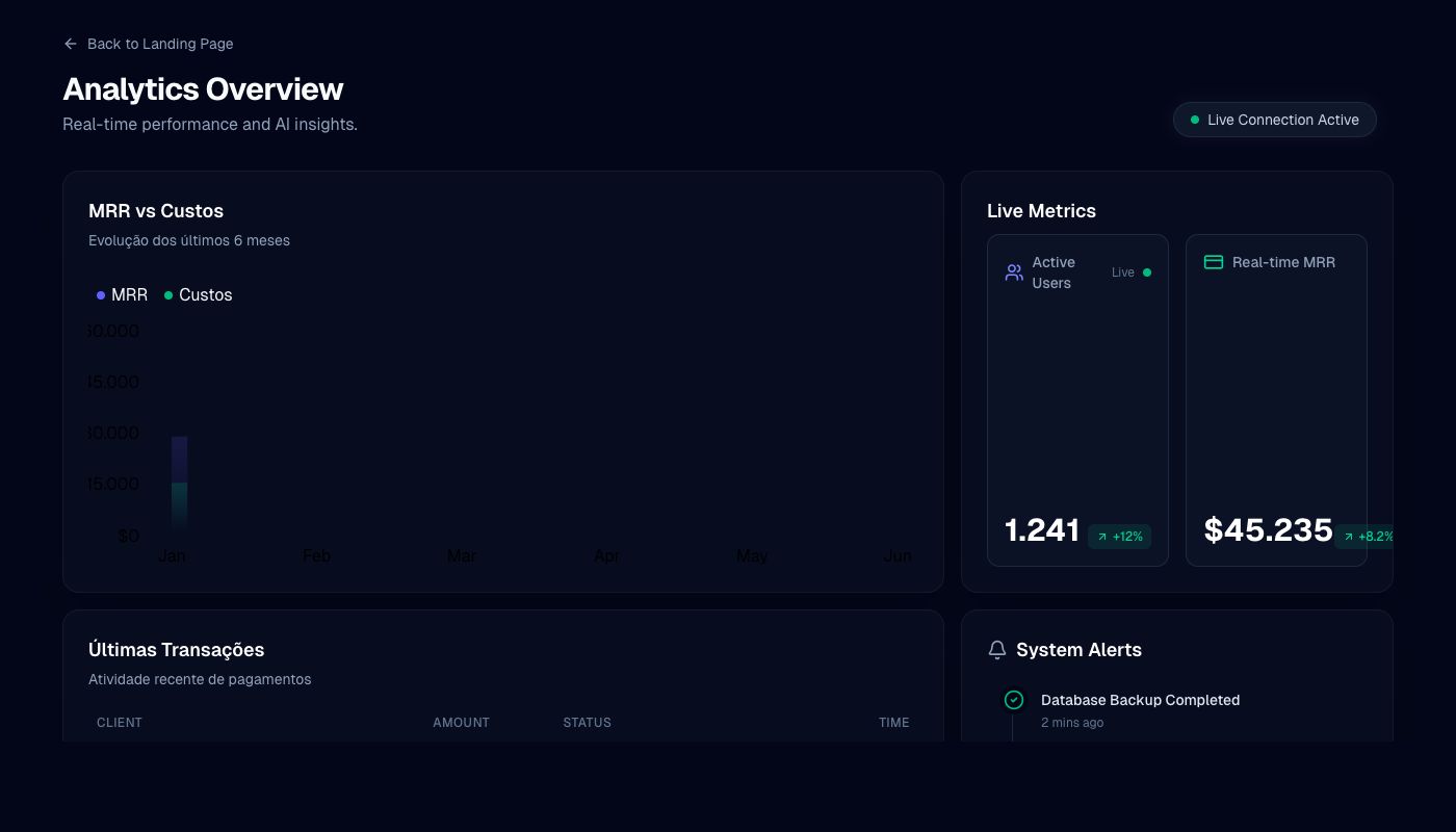 Analytics Overview Dashboard
